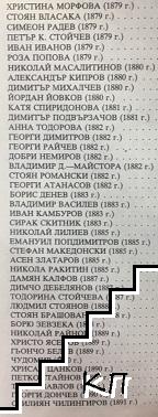 Оптимизмът на творците (Допълнителна снимка 1)