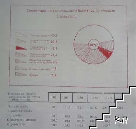 Габровски окръг 1978 година (Допълнителна снимка 3)