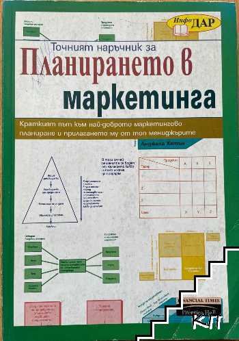 Точният наръчник за планирането в маркетинга