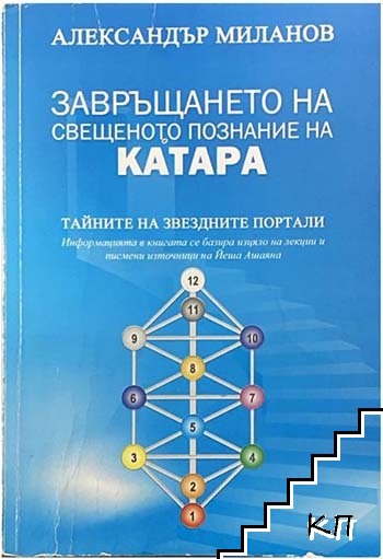 Завръщането на свещеното познание на Катара
