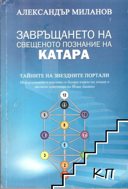 Завръщането на свещеното познание на Катара