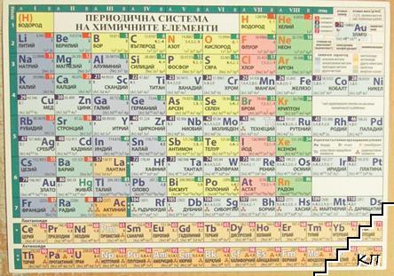 Периодична система на химичните елементи