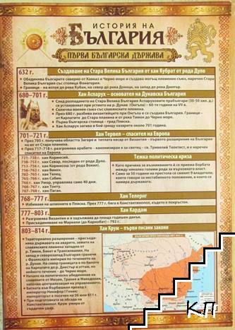 Помагалник по история на България