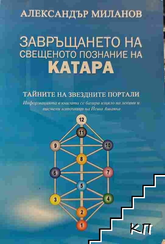 Завръщането на свещеното познание на Катара